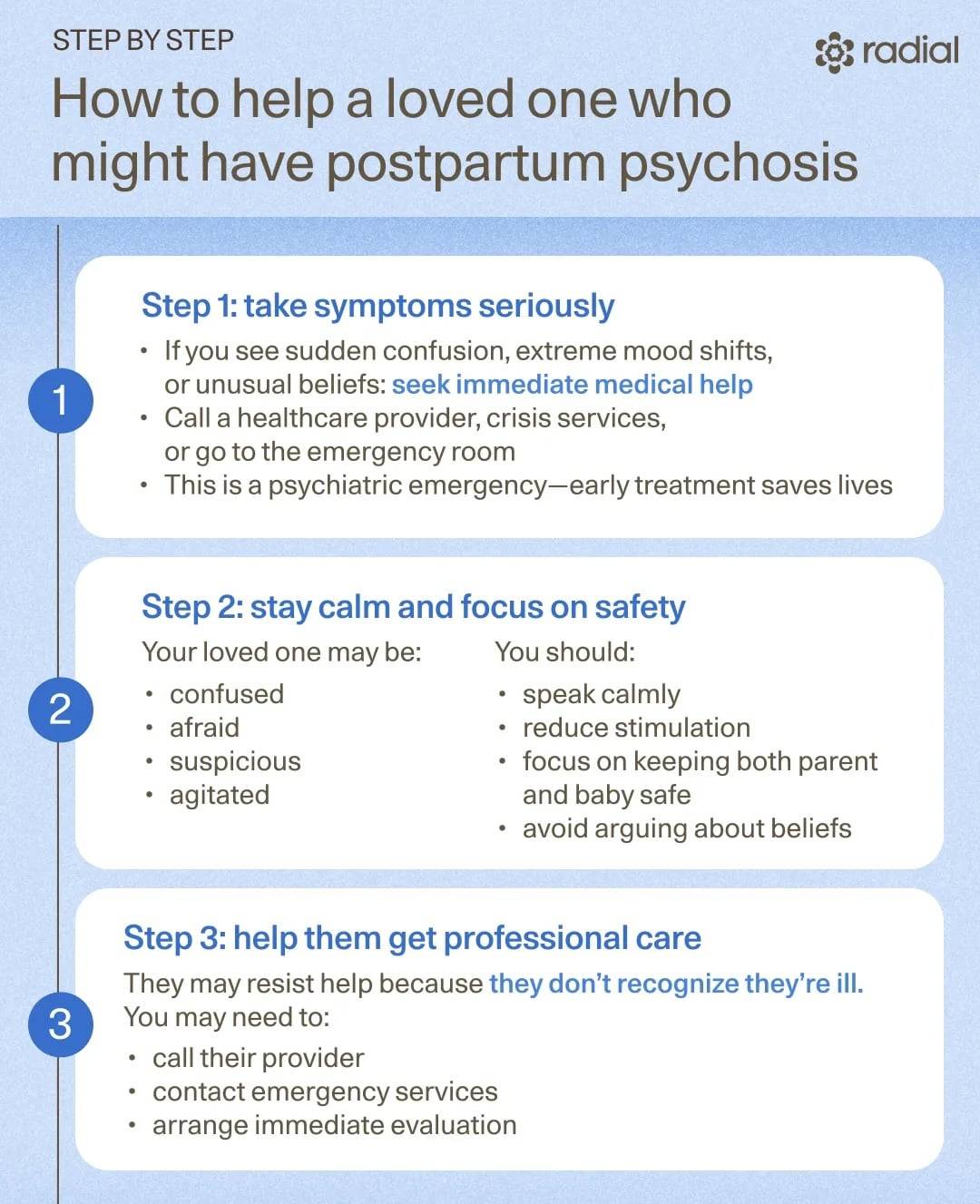 An infographic reporting the steps on how to help a loved one who might have postpartum psychosis.